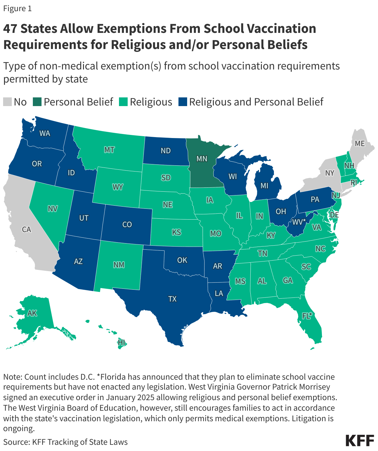 47 States Allow Exemptions From School Vaccination Requirements for Religious and/or Personal Beliefs