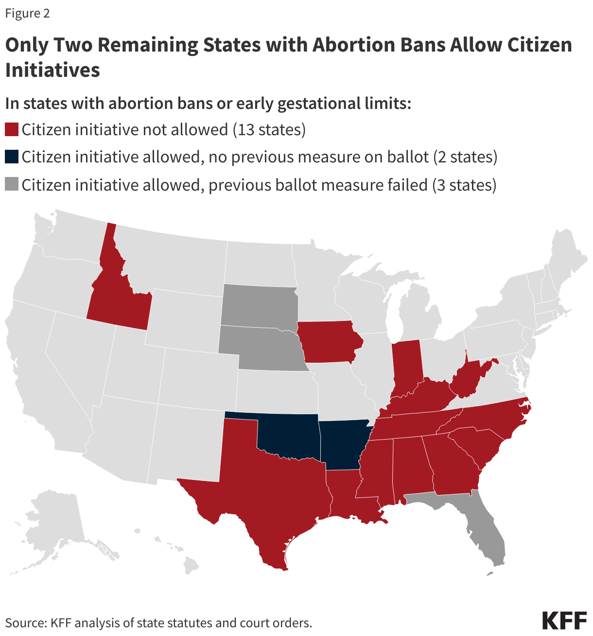 Only Two Remaining States with Abortion Bans Allow Citizen Initiatives