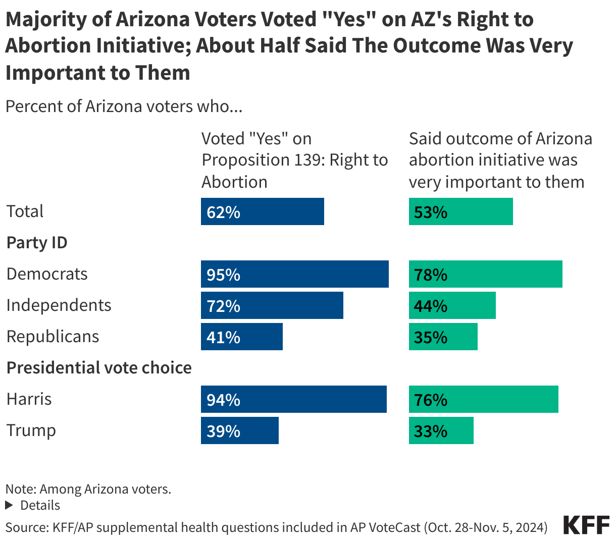 AZ BALLOT1 + IMPTBALLOT