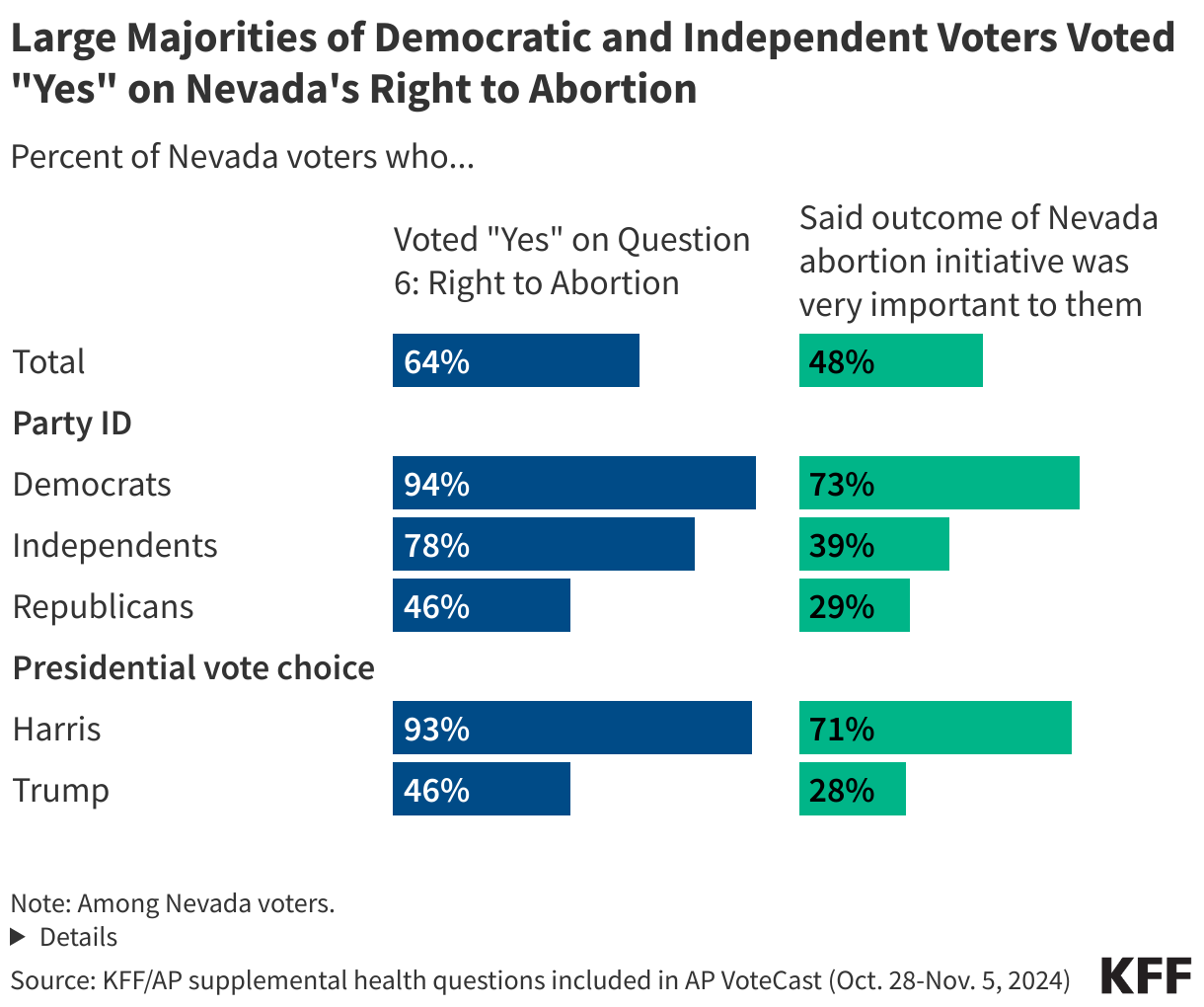 NV BALLOT1 + IMPTBALLOT