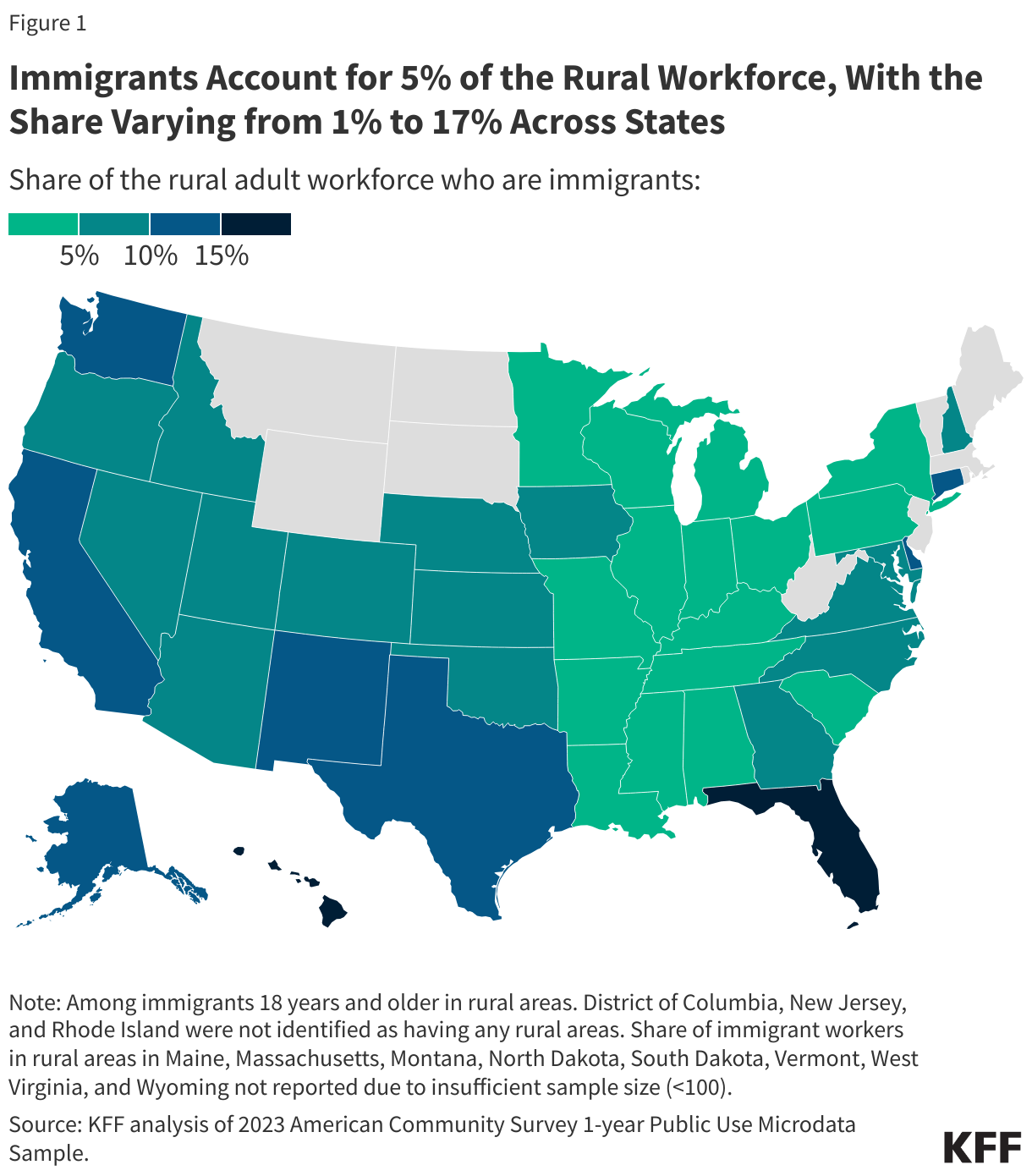Immigrants Account for 5% of the Rural Workforce, With the Share Varying from 1% to 17% Across States