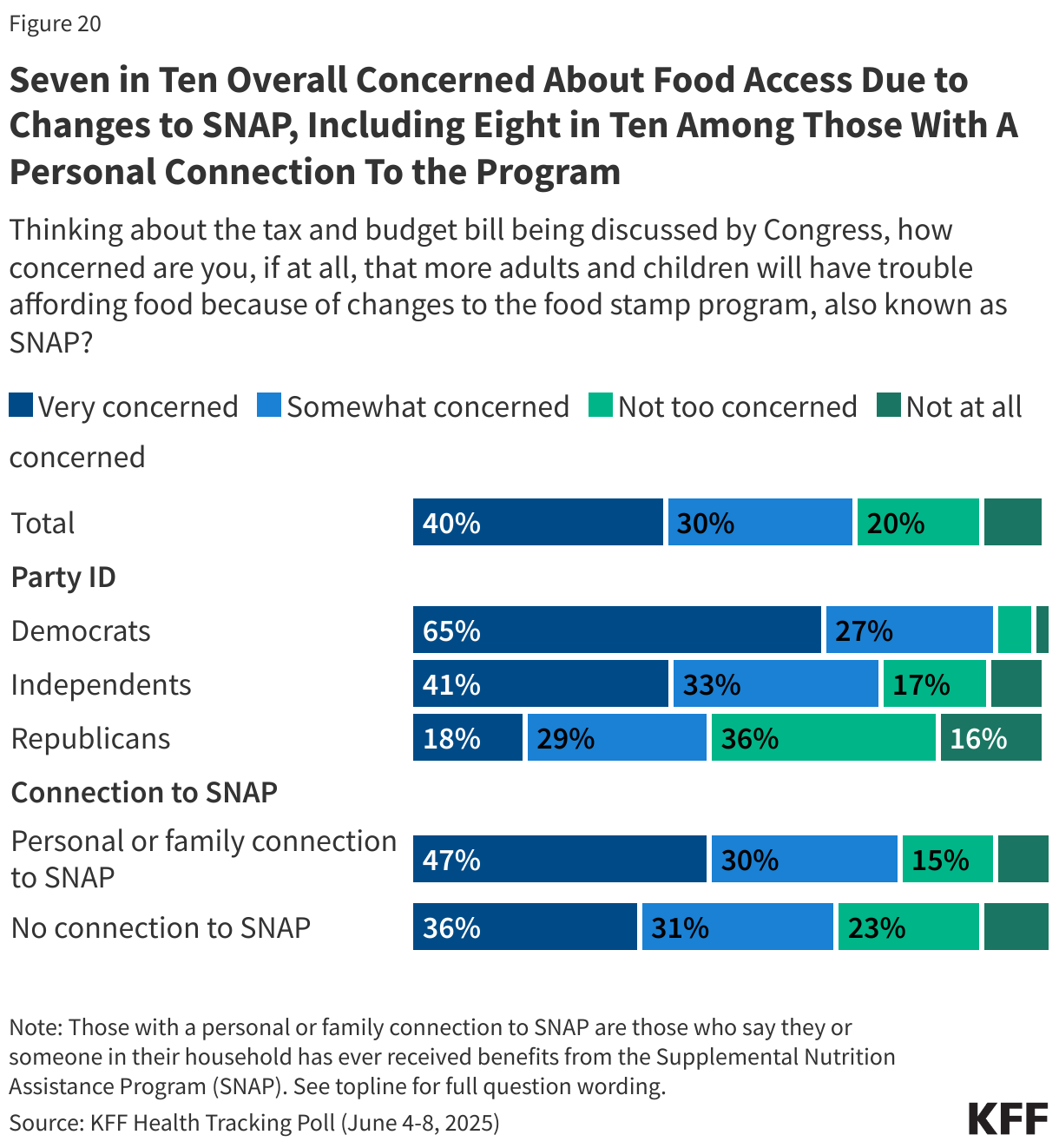 Interactive DataWrapper Embed