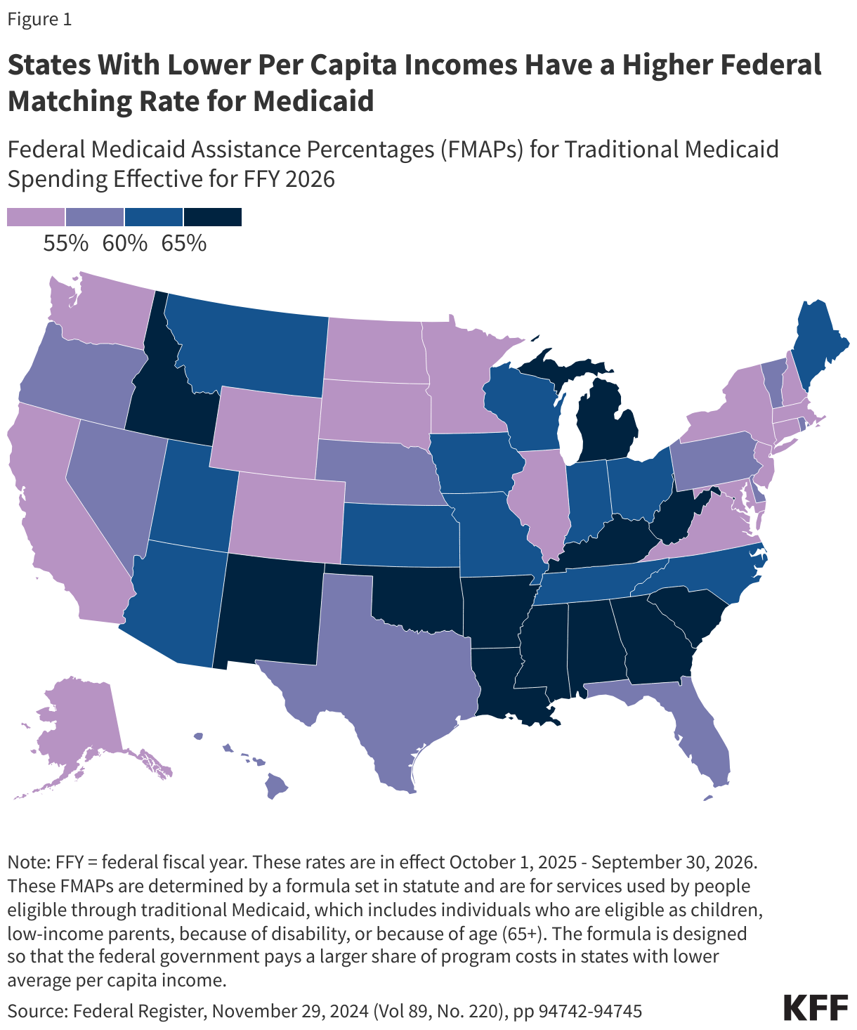 States With Lower Per Capita Incomes Have a Higher Federal Matching Rate for Medicaid
