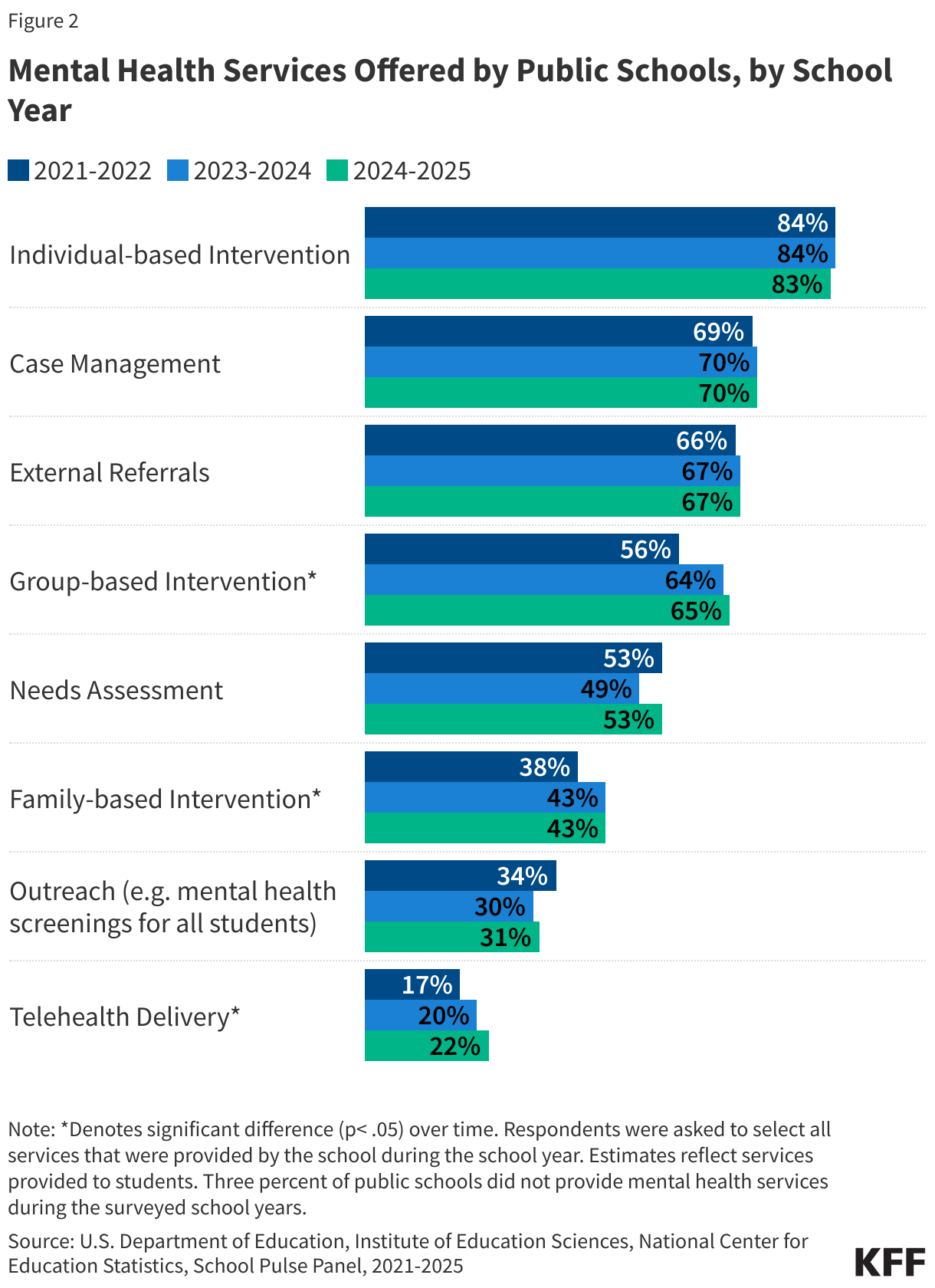 Interactive DataWrapper Embed