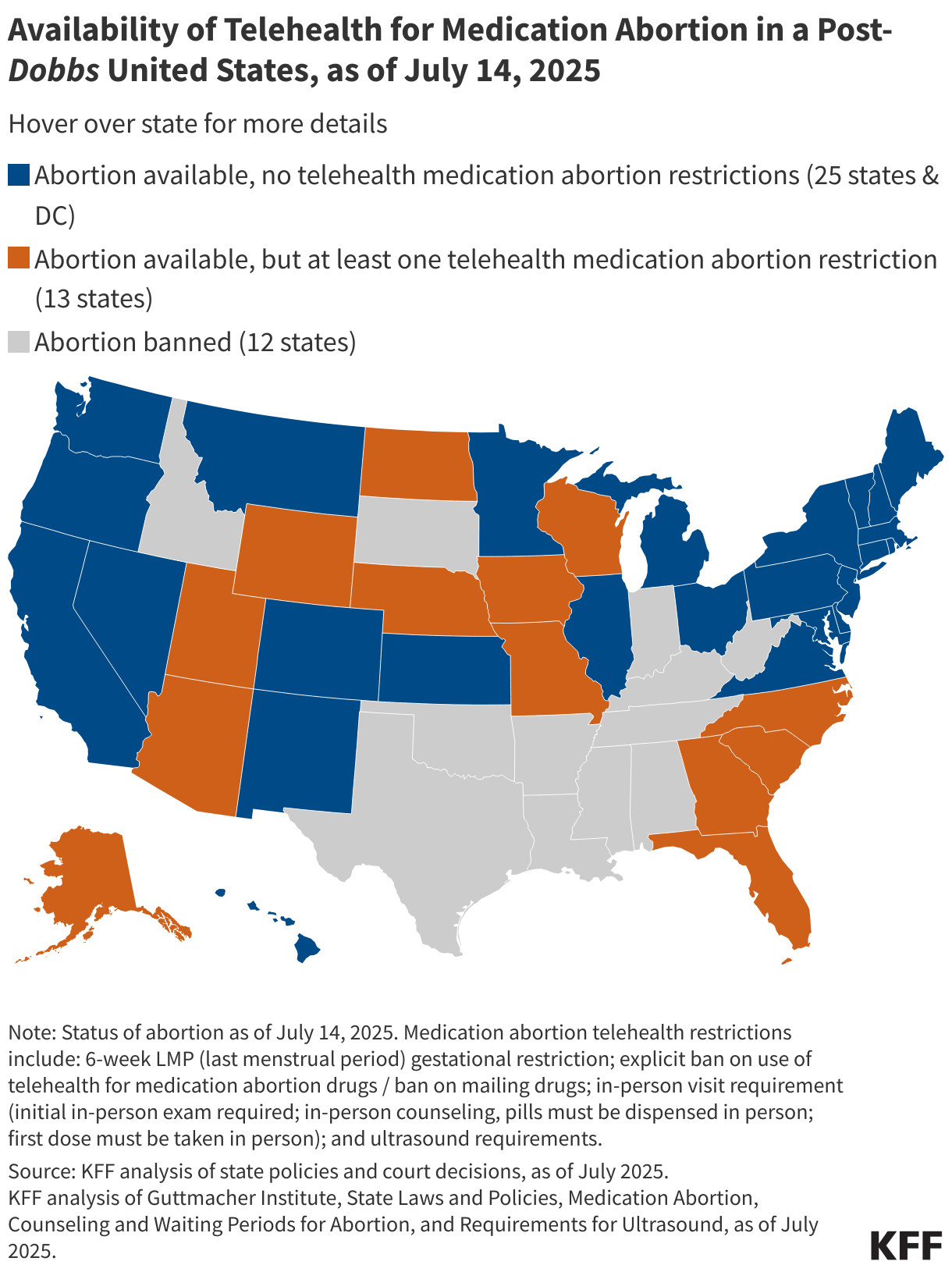 Availability of Telehealth for Medication Abortion in a Post-Dobbs United States, as of July 14, 2025